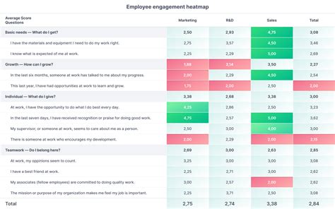 q12 survey|gallup q12 survey results explained.